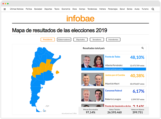 Infobae - Electoral Coverage