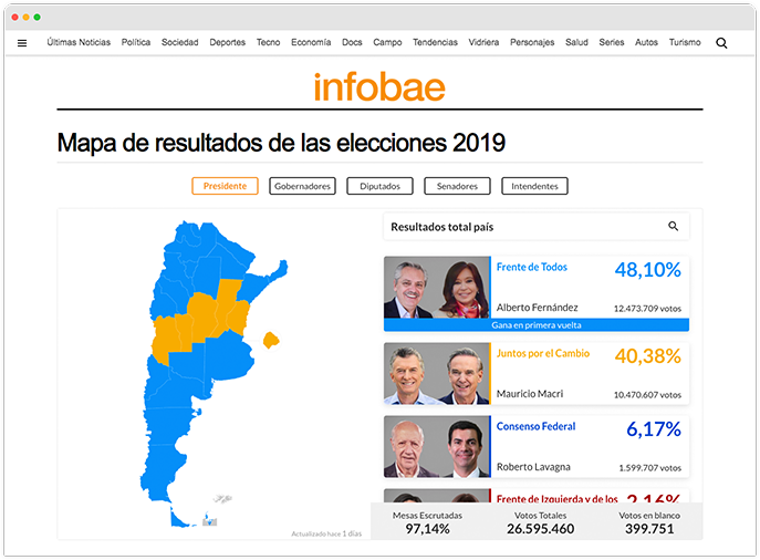 Infobae - Cobertura Electoral