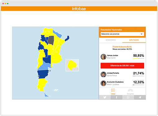 Infobae 2017 Elections